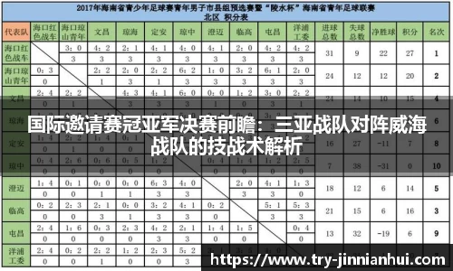 国际邀请赛冠亚军决赛前瞻：三亚战队对阵威海战队的技战术解析